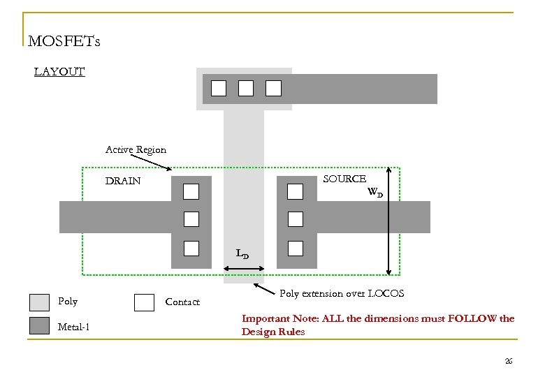 MOSFETs LAYOUT Active Region SOURCE DRAIN WD LD Poly Metal-1 Contact Poly extension over