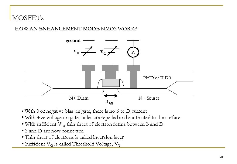 MOSFETs HOW AN ENHANCEMENT MODE NMOS WORKS ground VD VG A PMD or ILD