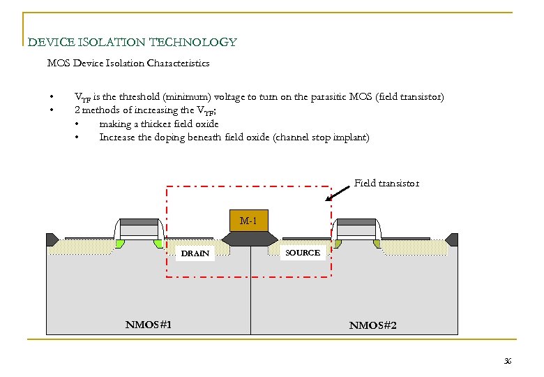 DEVICE ISOLATION TECHNOLOGY MOS Device Isolation Characteristics • • VTF is the threshold (minimum)