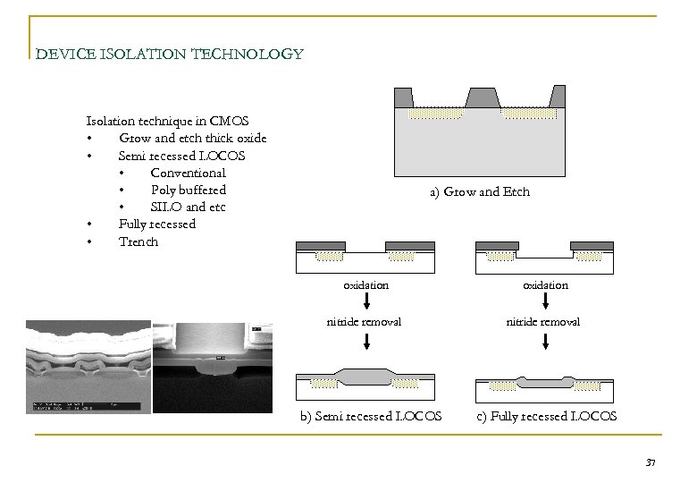DEVICE ISOLATION TECHNOLOGY Isolation technique in CMOS • Grow and etch thick oxide •