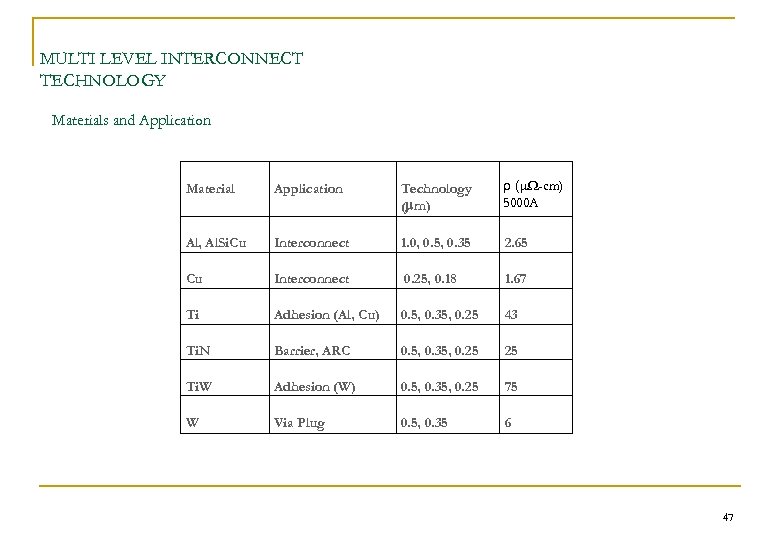MULTI LEVEL INTERCONNECT TECHNOLOGY Materials and Application Material Application Technology ( m) ρ (