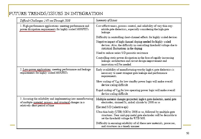 FUTURE TRENDS/ISSUES IN INTEGRATION 52 