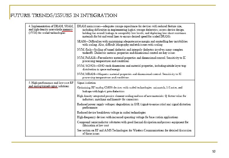 FUTURE TRENDS/ISSUES IN INTEGRATION 53 