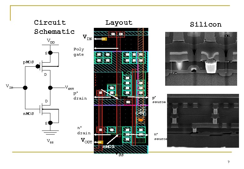 Circuit Schematic VDD S Layout Silicon VIN Poly gate p. MOS v. DD D