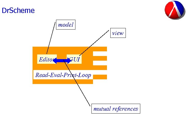 Dr. Scheme model view Editor GUI Read-Eval-Print-Loop mutual references 