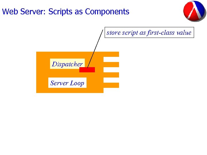 Web Server: Scripts as Components store script as first-class value Dispatcher Server Loop 