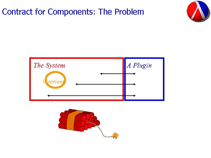Contract for Components: The Problem The System invariants A Plugin 