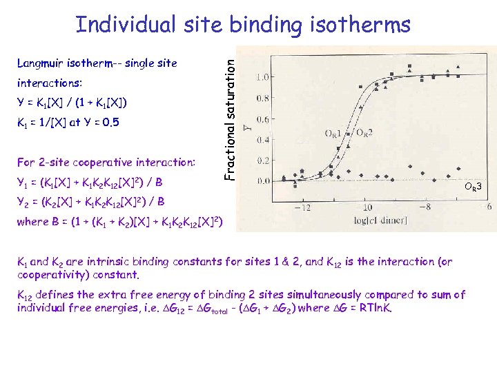 Langmuir isotherm-- single site interactions: Y = K 1[X] / (1 + K 1[X])