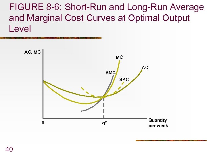 FIGURE 8 -6: Short-Run and Long-Run Average and Marginal Cost Curves at Optimal Output