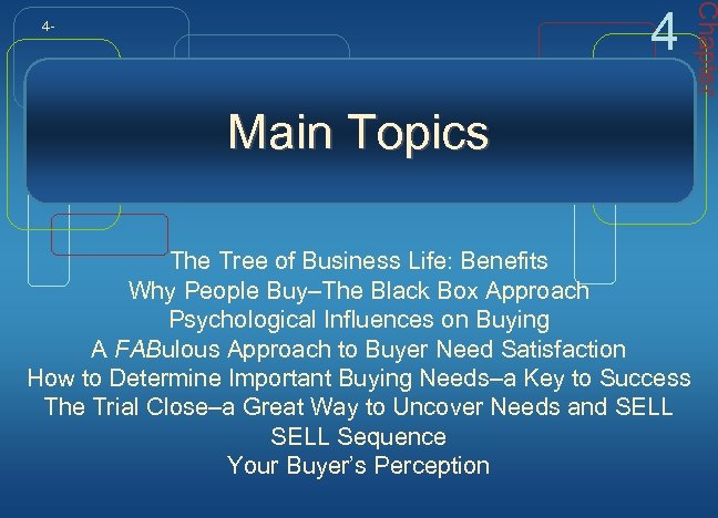 Main Topics The Tree of Business Life: Benefits Why People Buy–The Black Box Approach