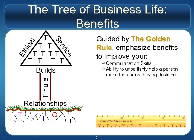 The Tree of Business Life: Benefits Guided by The Golden Rule, emphasize benefits Rule