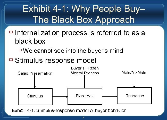 Exhibit 4 -1: Why People Buy– The Black Box Approach ù Internalization process is