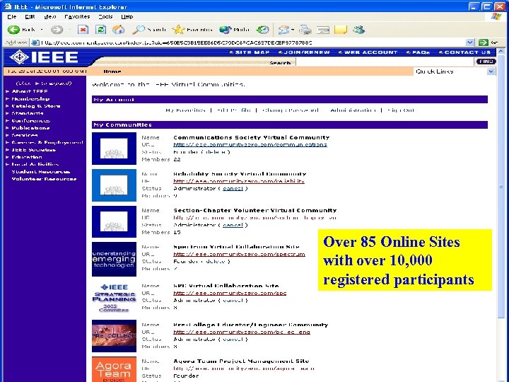 Over 85 Online Sites with over 10, 000 registered participants 