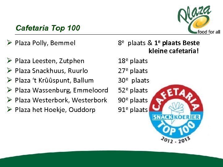 Cafetaria Top 100 Ø Plaza Polly, Bemmel Ø Ø Ø Plaza Leesten, Zutphen Plaza