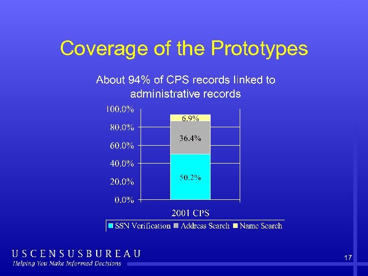 Coverage of the Prototypes 17 