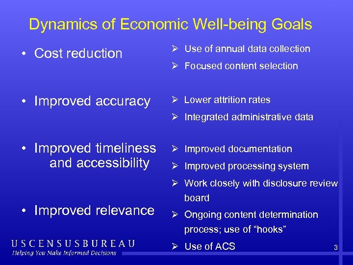 Dynamics of Economic Well-being Goals • Cost reduction Ø Use of annual data collection