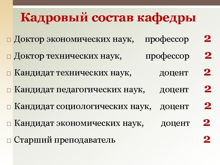 Кадровый состав кафедры Доктор экономических наук, профессор Доктор технических наук, профессор Кандидат технических наук,