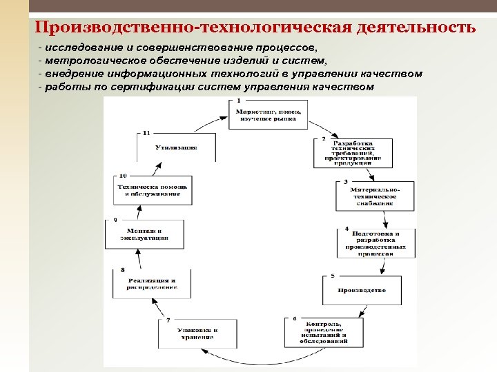 Производственно-технологическая деятельность - исследование и совершенствование процессов, - метрологическое обеспечение изделий и систем, -