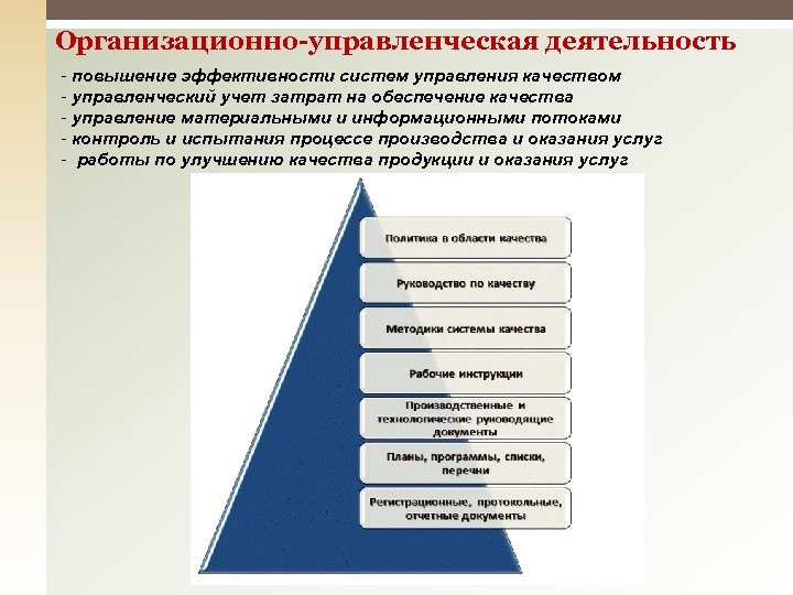 Организационно-управленческая деятельность - повышение эффективности систем управления качеством - управленческий учет затрат на обеспечение