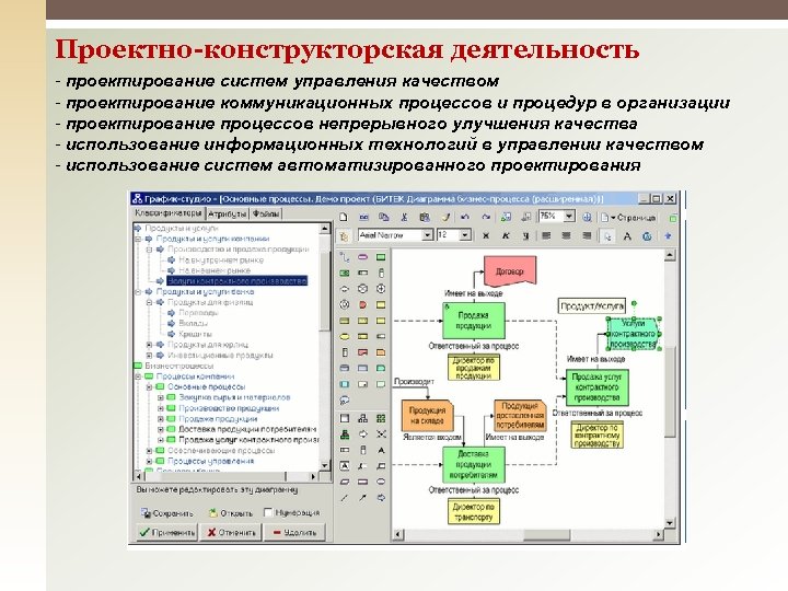 Проектно-конструкторская деятельность - проектирование систем управления качеством - проектирование коммуникационных процессов и процедур в