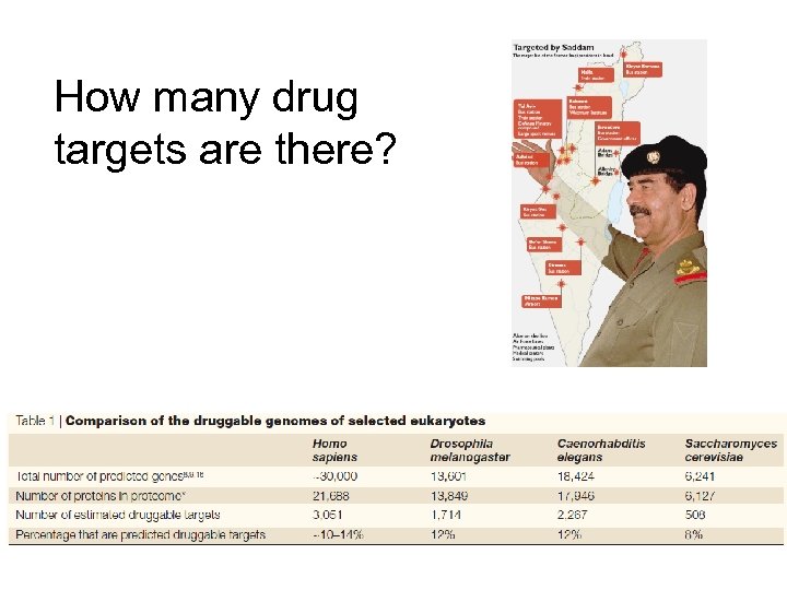 How many drug targets are there? 