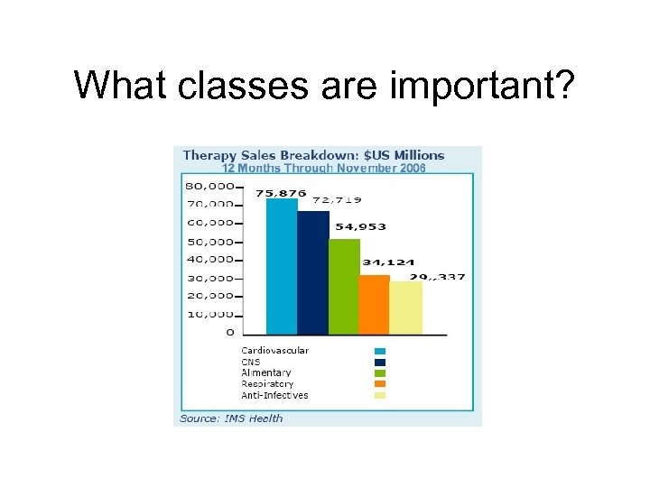 What classes are important? 