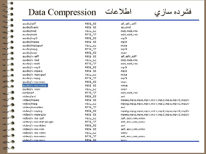 Data Compression ﺍﻃﻼﻋﺎﺕ ﻓﺸﺮﺩﻩ ﺳﺎﺯﻱ 