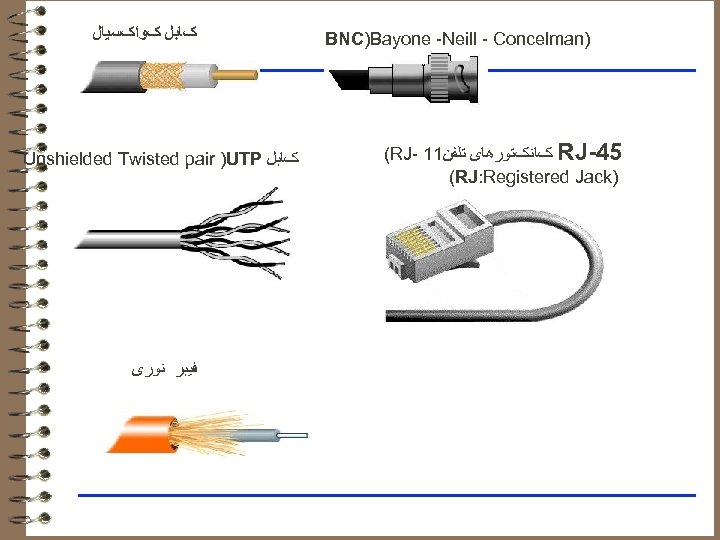  کﺎﺑﻞ کﻮﺍکﺴﻴﺎﻝ Unshielded Twisted pair )UTP کﺎﺑﻞ ﻓﻴﺒﺮ ﻧﻮﺭی BNC)Bayone -Neill - Concelman)