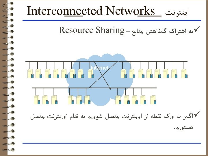  ﺍﻳﻨﺘﺮﻧﺖ Interconnected Networks ü ﺑﻪ ﺍﺷﺘﺮﺍک گﺬﺍﺷﺘﻦ ﻣﻨﺎﺑﻊ – Resource Sharing Internet ü