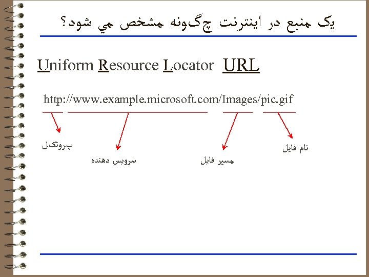  ﻳک ﻣﻨﺒﻊ ﺩﺭ ﺍﻳﻨﺘﺮﻧﺖ چگﻮﻧﻪ ﻣﺸﺨﺺ ﻣﻲ ﺷﻮﺩ؟ Uniform Resource Locator URL http: