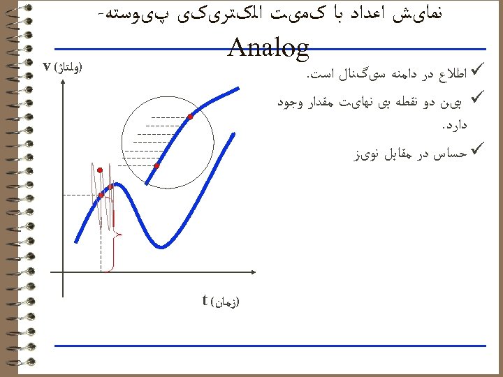  ﻧﻤﺎیﺶ ﺍﻋﺪﺍﺩ ﺑﺎ کﻤیﺖ ﺍﻟکﺘﺮیکی پیﻮﺳﺘﻪ- Analog ü ﺍﻃﻼﻉ ﺩﺭ ﺩﺍﻣﻨﻪ ﺳیگﻨﺎﻝ ﺍﺳﺖ.