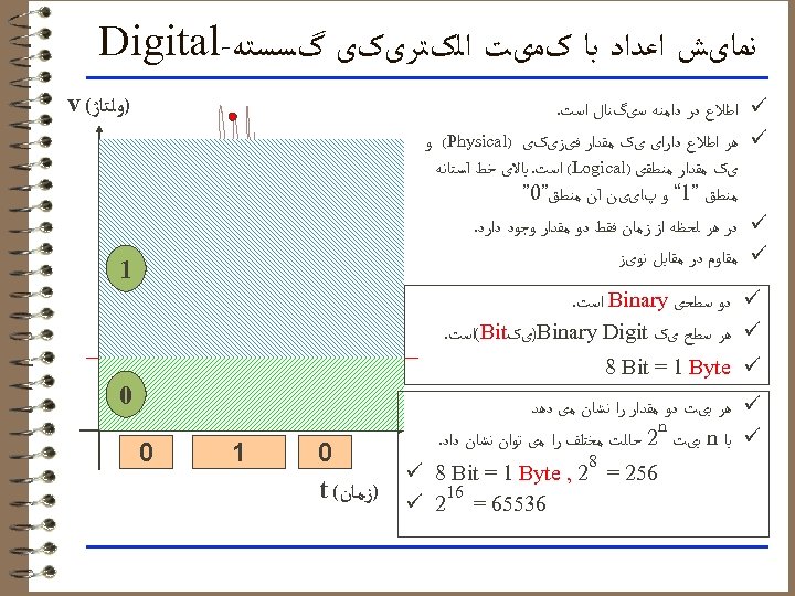  ﻧﻤﺎیﺶ ﺍﻋﺪﺍﺩ ﺑﺎ کﻤیﺖ ﺍﻟکﺘﺮیکی گﺴﺴﺘﻪ- Digital ü ü )ﻭﻟﺘﺎژ( v ﺍﻃﻼﻉ ﺩﺭ