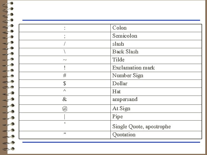 : ; /  ~ ! # $ ^ & Colon Semicolon slash Back