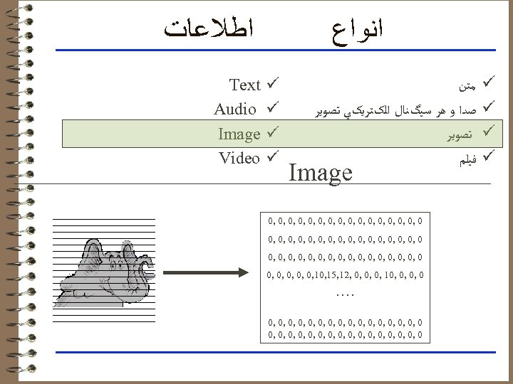  ﺍﻧﻮﺍﻉ ü ü ﻣﺘﻦ ﺻﺪﺍ ﻭ ﻫﺮ ﺳﻴگﻨﺎﻝ ﺍﻟکﺘﺮﻳکﻲ ﺗﺼﻮﻳﺮ ﻓﻴﻠﻢ Image ﺍﻃﻼﻋﺎﺕ