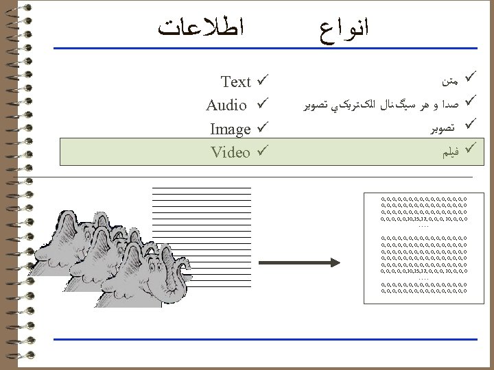  ﺍﻧﻮﺍﻉ ü ü ﻣﺘﻦ ﺻﺪﺍ ﻭ ﻫﺮ ﺳﻴگﻨﺎﻝ ﺍﻟکﺘﺮﻳکﻲ ﺗﺼﻮﻳﺮ ﻓﻴﻠﻢ 0 ,