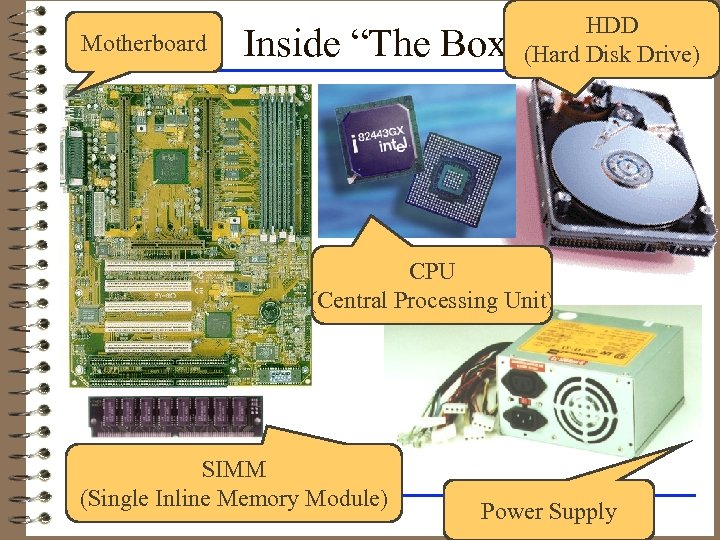 Motherboard HDD (Hard Disk Drive) Inside “The Box” CPU (Central Processing Unit) SIMM (Single