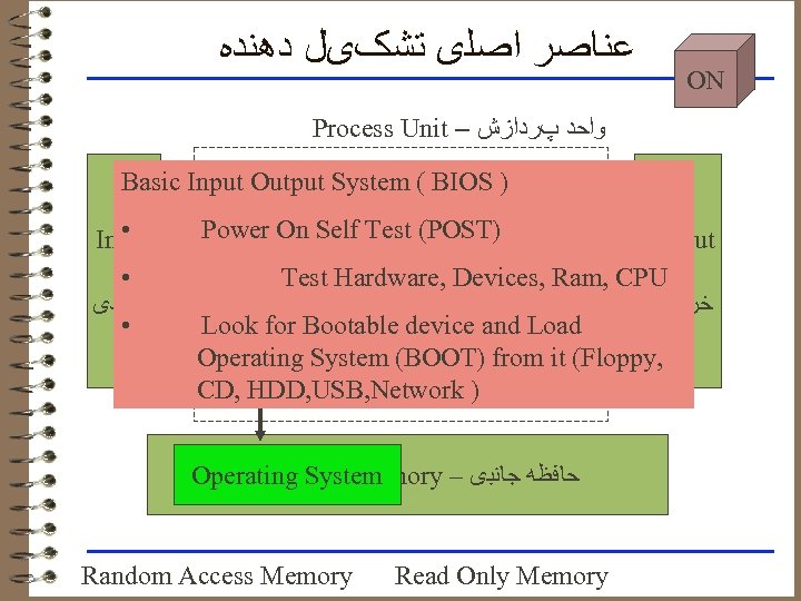  ﻋﻨﺎﺻﺮ ﺍﺻﻠی ﺗﺸکیﻞ ﺩﻫﻨﺪﻩ ON Process Unit – ﻭﺍﺣﺪ پﺮﺩﺍﺯﺵ Basic Input Output