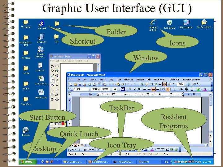 Graphic User Interface (GUI ) Folder Shortcut Icons Window Task. Bar Resident Programs Start