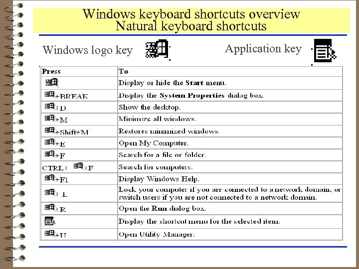 Windows keyboard shortcuts overview Natural keyboard shortcuts Windows logo key Application key 
