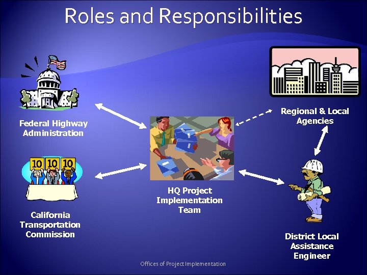 Roles and Responsibilities Regional & Local Agencies Federal Highway Administration California Transportation Commission HQ