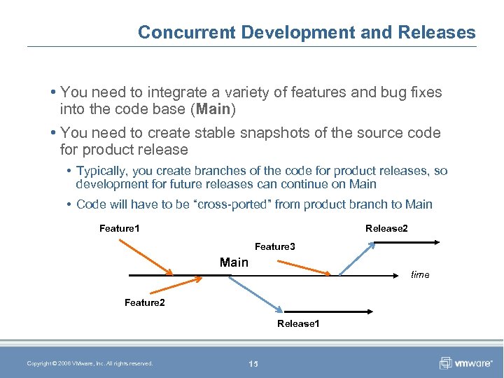 Concurrent Development and Releases • You need to integrate a variety of features and