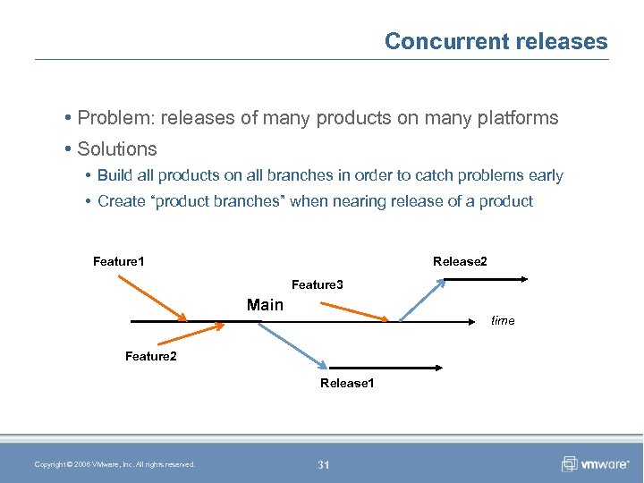 Concurrent releases • Problem: releases of many products on many platforms • Solutions •