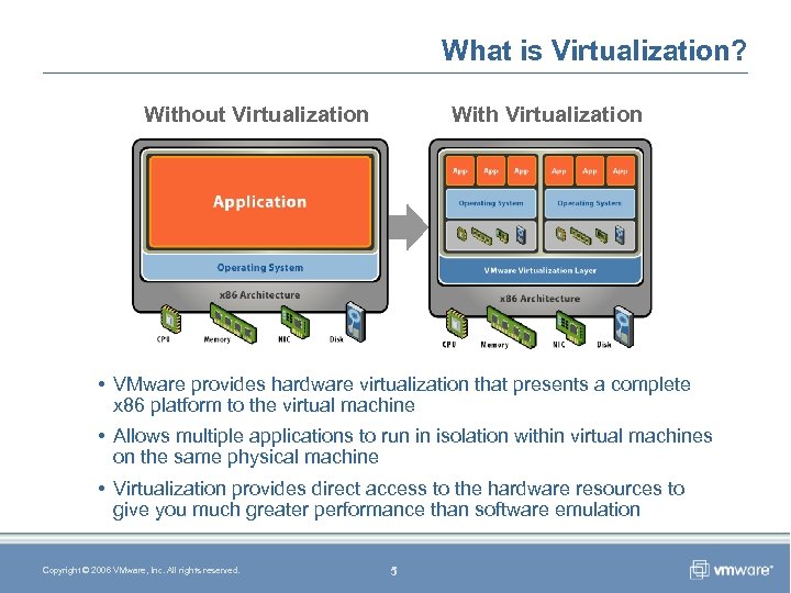 What is Virtualization? Without Virtualization With Virtualization Application Operating System Hardware • VMware provides