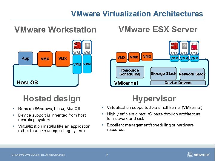 VMware Virtualization Architectures VMware ESX Server VMware Workstation VM VM App VMX VMX VMX