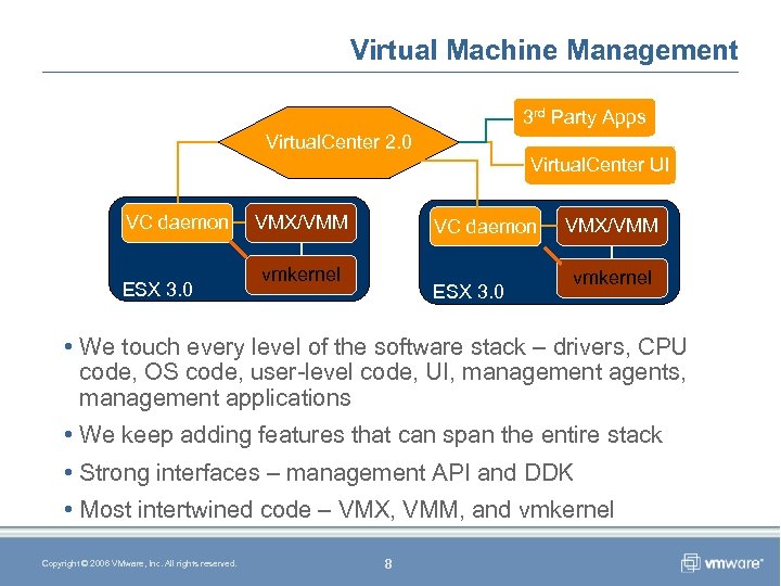 Virtual Machine Management 3 rd Party Apps Virtual. Center 2. 0 Virtual. Center UI