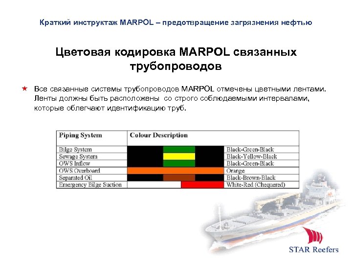 Краткий инструктаж MARPOL – предотвращение загрязнения нефтью Цветовая кодировка MARPOL связанных трубопроводов Все связанные