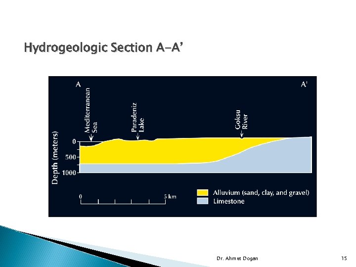 Hydrogeologic Section A-A’ Dr. Ahmet Dogan 15 