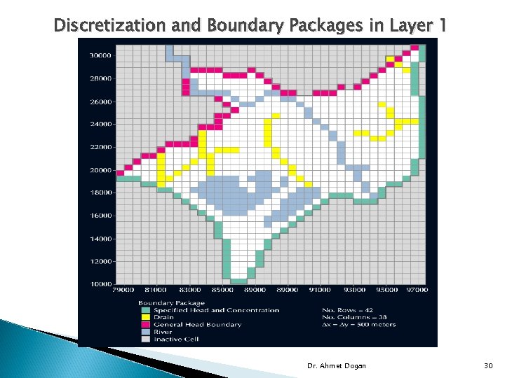Discretization and Boundary Packages in Layer 1 Dr. Ahmet Dogan 30 