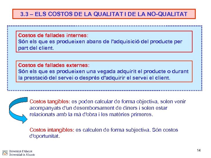 3. 3 – ELS COSTOS DE LA QUALITAT I DE LA NO-QUALITAT Costos de