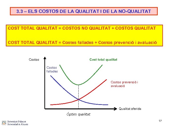 3. 3 – ELS COSTOS DE LA QUALITAT I DE LA NO-QUALITAT COST TOTAL